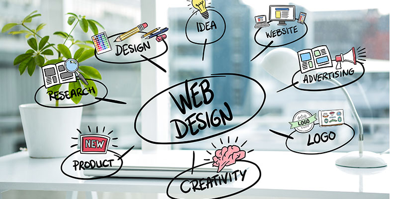 Cost of Creating a Website