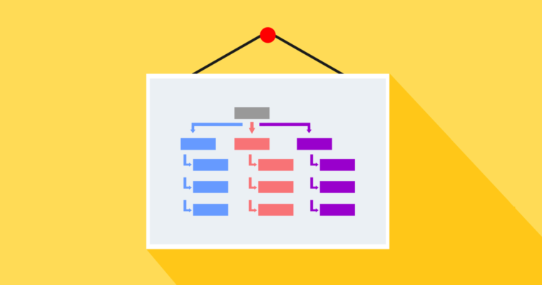 What is Sitemap