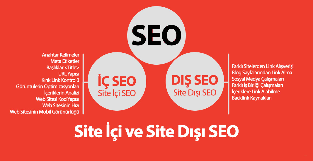 What is External SEO